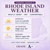Rhode Island Weather for August 4, 2026