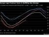 Europe Faces Winter Gas Reckoning as Global Fight for LNG Brews