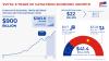 Six years of EVFTA reshape Vietnam-EU trade ties