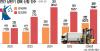 Struggling Small Businesses See Liquor Trucks, Forklifts Sold at Auction