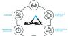 Eypex Introduces New Corporate Identity and Expanded Global Platform to Accelerate Integrated Vehicle Solutions