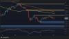 Bitcoin Price Analysis: Will BTC Break Above $66K or Fall Below $62K Next?