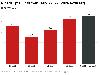 Nigeria’s economy set for fastest Q2 growth in five years