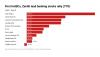 FirstHoldCo, Zenith lead banking stocks rally as investors bet on earnings, capital strength