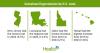 One in 10 US mothers experienced gestational hypertension in 2024