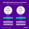 U.S. Bank and Truist Top Javelin Strategy & Research’s 2026 Digital Banking Scorecards