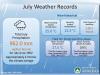 Macau records wettest July since 1952