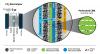 Presenting the 2026 R&D 100 Corporate Social Responsibility winners