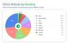 Hacktivists ‘were behind 83pc of Q2 DDoS attacks in Mena’