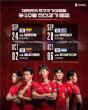 Korea Under Interim Coach to Face No. 20 Uruguay on Sept. 28