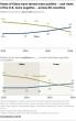 Global favorability tilts toward China over the US, Pew Research Center survey shows