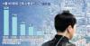 Seoul Non-Apartment New Builds Plunge 67% in Three Years