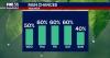 Orlando weather: Scattered afternoon storms return to Central Florida