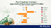 Taka among region’s most stable currencies: BB report