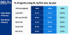 Real Estate's AI "Opt-Out" Is Nearly Extinct, New Delta Media Analysis Finds
