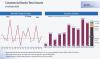 Qatar public sector deposits rise 3.2% in June; banking assets steady at QR2.197tn
