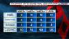 Colorado State experts release final predictions for the 2026 Atlantic hurricane season