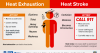 Mountain West states struggle to track heat related illnesses and deaths as summer temperatures climb