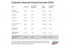 Colorado advanced industries face growth risks amid rising costs