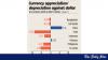 Taka ranks among region’s most stable currencies: BB