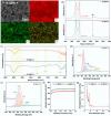 Waste-Derived Carbon Boosts Aqueous Zinc-Ion Energy Storage