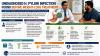 Mumbai Obesity Patient’s Hidden H Pylori Infection Detected Before GLP-1 Weight-Loss Therapy
