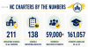 8 statistics about North Carolina's charter schools, as the sector grows