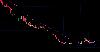 Oil Extends Losses on Hormuz Talks