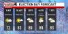 First Alert Forecast: Hotter weather taking over in Middle TN