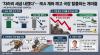 Retail investors break RIA accounts to exit domestic market