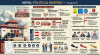 Nepal Political Briefing — August 5