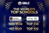 SBLC among top schools in the world