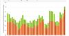 CoStar Data Shows Strong Prelet Activity Driving UK Lab Space Demand to a Record High