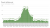 Czech inflation accelerates to 1.7% in July, according to flash estimate