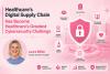 Healthcare’s Digital Supply Chain Has Become Healthcare’s Greatest Cybersecurity Challenge