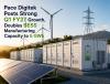 Pace Digitek Q1 FY27 Revenue Rises 51.3 Percent to INR 555.4 Cr., BESS Capacity Reaches 5 GWh
