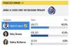 NBC News: Abdul El-Sayed wins Michigan Democratic primary