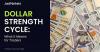 JustMarkets Analyzes the USD Strength Cycle and Its Implications for Traders