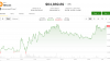 Live updates: Coinbase lets U.K. users trade U.S. equities. BTC trades near $65,000