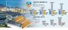 Korea Zinc Turns Urban Miner as Silver Sales Top 4 Trillion Won