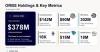 Eightco Holdings (NASDAQ: ORBS) Reports Total Holdings of Approximately $378 Million, Includes OpenAI, Beast Industries, More Than 16,000 ETH and Nearly 302 Million WLD Tokens