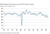 Construction buyers see first signs of a turnaround