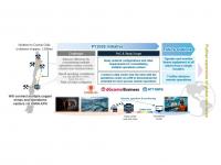 NTT DOCOMO BUSINESS and Chile’s State-owned Copper Company CODELCO Launch a Study and Proof of Concept Aimed at Improving the Efficiency of Remote Copper Mine Operations Using IOWN® APN