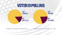 Can US learn from UK's voter ID law?