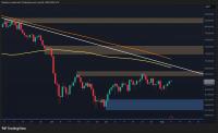 Bitcoin Price Analysis: BTC Battles Key $65K Barrier as Short Liquidation Cluster Builds