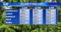 Thursday Weather | Trade winds pick up this weekend; Wetter weather ahead for Maui County and Big Island