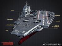 U.S. vs China’s Aircraft Carriers: New Report Shows How America Can Turn the Tables on “World’s Largest” Navy