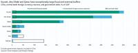 Escalating tensions tilt Mena sovereign credit outlook to negative: Moody’s
