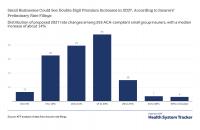 How Much and Why Premiums Are Going Up for Small Businesses in 2027