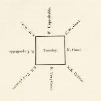 An 1832 book explains how to pick a lucky day to travel